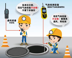 勐腊有限空间操作说明